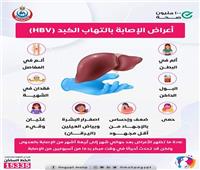 الصحة : هذه الأعراض تنذر باصابتك بفيروس b أثناء الحمل .. انفوجراف 