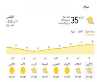 محافظة سوهاج ترفع درجة الإستعداد تحسبا لعدم استقرارالأحوال الجوية