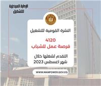 براتب 3000 .. «العمل» تعلن 4120 فرصة عمل في 11 محافظة