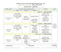خطة توزيع منهج اللغة العربية لطلاب الصف السادس الابتدائي