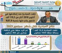 وزيرالتنمية المحلية: مبادرة "صوتك مسموع" تلقت  119,5ألف شكوي واستجابة لـ 97,8%منها