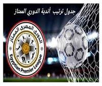 ترتيب الدوري المصري بعد انتهاء الجولة الثالثة 