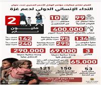 «التضامن» تعلن أرقام إحصائيات الحرب الإسرائيلية على غزة