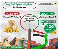«التجارة»: 3 مليارات دولار صادرات مصرالسلعية خلال يناير 2024