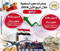 «التجارة»: ارتفاع الصادرات المصرية إلى 9.6 مليار دولار خلال الربع الأول من 2024