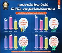 معلومات الوزراء :  توقعات إيجابية للاقتصاد المصري من المؤسسات الدولية