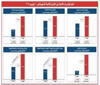بنك الشركة المصرفية العربية الدولية "saib" يحقق صافى ربح 987 مليون جنيه مصرى  