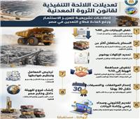  البترول : تعديلات اللائحة التنفيذية لقانون الثروة المعدنية تعزز مناخ الاستثمار