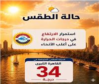 أجواء حارة.. الأرصاد تعلن عن حالة الطقس اليوم الأحد 31 مايو 2026