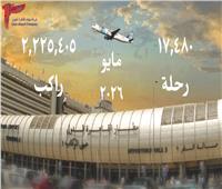 مطارالقاهرة يواصل تحقيق نمو في حركة الركاب خلال مايو 2026