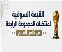 انفوجراف| القيمة السوقية لمنتخبات المجموعة الرابعة في كأس العالم 2026