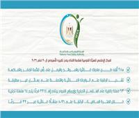 285 ألف طن صادرات غذائية والموالح والبصل على رأس قائمة الخضر والفاكهة