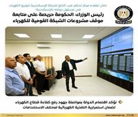  مدبولي يتفقد مركز تحكم غرب التابع لشركة الإسكندرية لتوزيع الكهرباءببرج العرب
