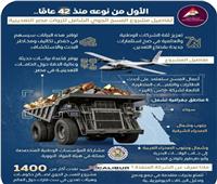  تفاصيل مشروع المسح الجوي الشامل لثروات مصر التعدينية