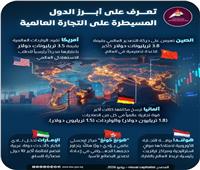 6 دول تسيطر على مسارات التجارة العالمية ابرزها الصين وامريكا
