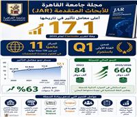 مجلة جامعة القاهرة للأبحاث المتقدمة (JAR) تحقق أعلى معامل تأثير في تاريخها (17.1)