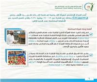 سلامة الغذاء: إدارة خدمة المواطنين تواصل تنفيذ حملات تفتيشية على 1037 منشاة غذائية