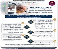 الوزراء: 5 مسارات تنفيذية تنظم توجه سياسة ملكية الدولة للأصول (2026-2030)