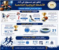 «التعليم العالى» تستعرض أداء الأنشطة الرياضية الجامعية خلال عام 2025/2026