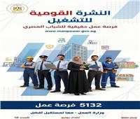 برواتب مجزية وتأمينات ..« العمل» تعلن 5132 وظائف جديدة في 11 محافظة