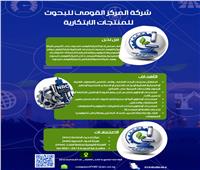 إطلاق الموقع الإلكتروني الرسمى لشركة المركز القومي للبحوث للمنتجات الابتكارية