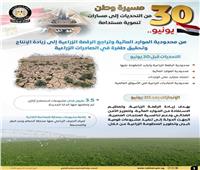  الوزراء : القطاع الزراعي من محدودية الموارد المائية وتراجع الرقعة الزراعية 