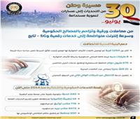 «الوزراء» : تطور قطاع الاتصالات من معاملات ورقية وإنترنت متواضع إلى خدمات رقمية 