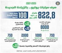 وزير المالية: بدء صرف المرتبات بالزيادة الجديدة للعاملين بالدولة ٢٠ يوليو الحالى