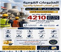 برواتب تصل إلى 35 ألف جنيه  4210 فرص للعمل بالضبعة النووية