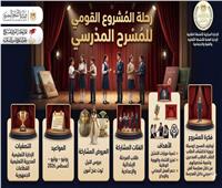 المشروع القومي للمسرح المدرسي يواصل مبادرة «المدرسة فيها مسرح»