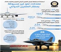  الوزراء يستعرض معدلات النمو غير المسبوقة بمطار العلمين الدولي