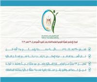 سلامة الغذاء: فحص 4900 رسالة غذائية مصدرة بإجمالي 185 ألف طن