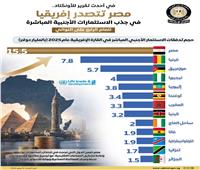 الأونكتاد : مصر تتصدر إفريقيا في جذب الاستثمارات الأجنبية المباشرة 