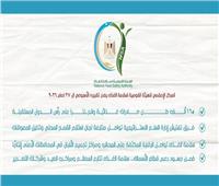 165 ألف طن صادرات غذائية وإنجلترا على رأس الدول المستقبلة