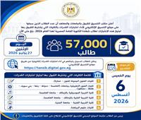 57 ألف طالب يسجلون لاختبارات القدرات..و«التعليم العالي» تدعو لسرعة التقديم